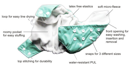 Pocket Diaper Diagram