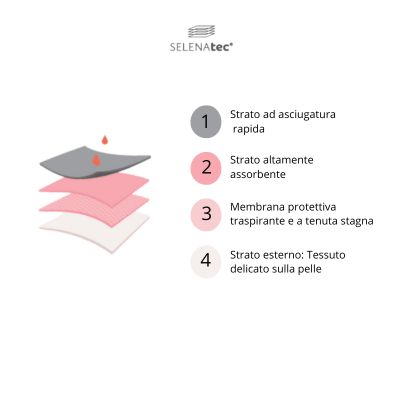 slip mestruali come sono fatti